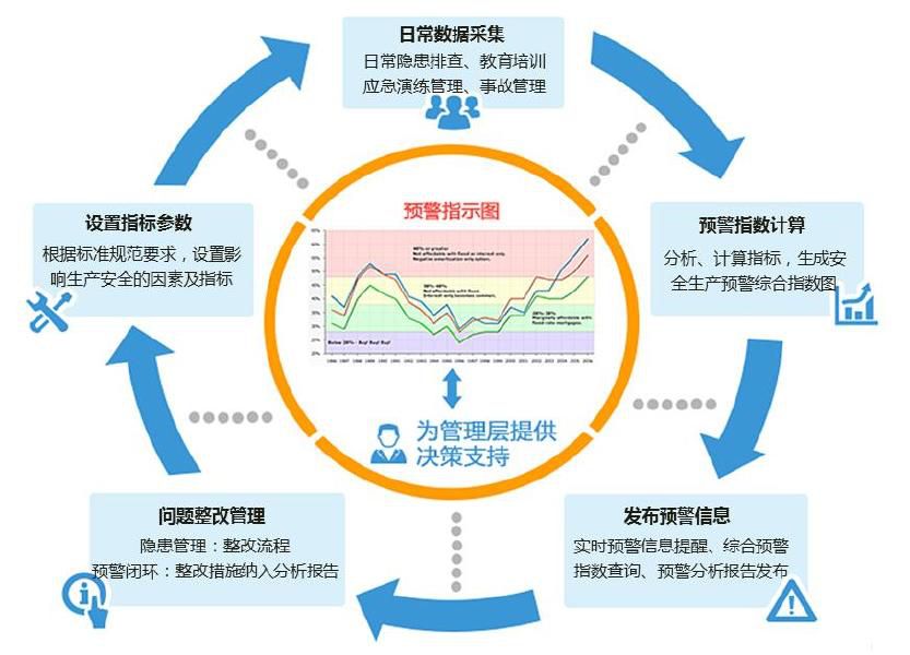 云计算数据清洗