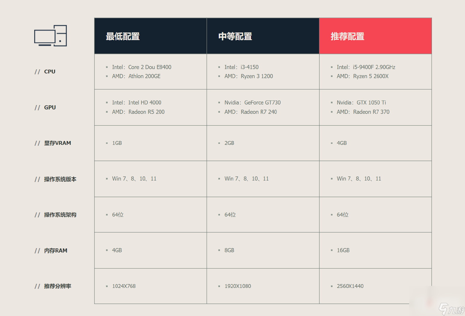 中等配置游戏电脑主机