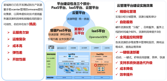 云计算自动化运维