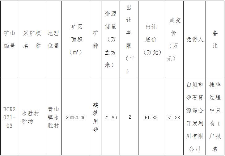 白城市房管局备案价公示网站