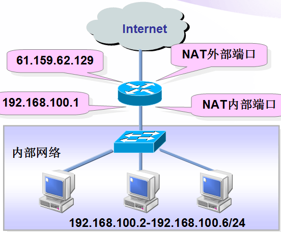 云服务器NAT网关防护