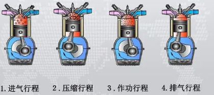 主机四冲程