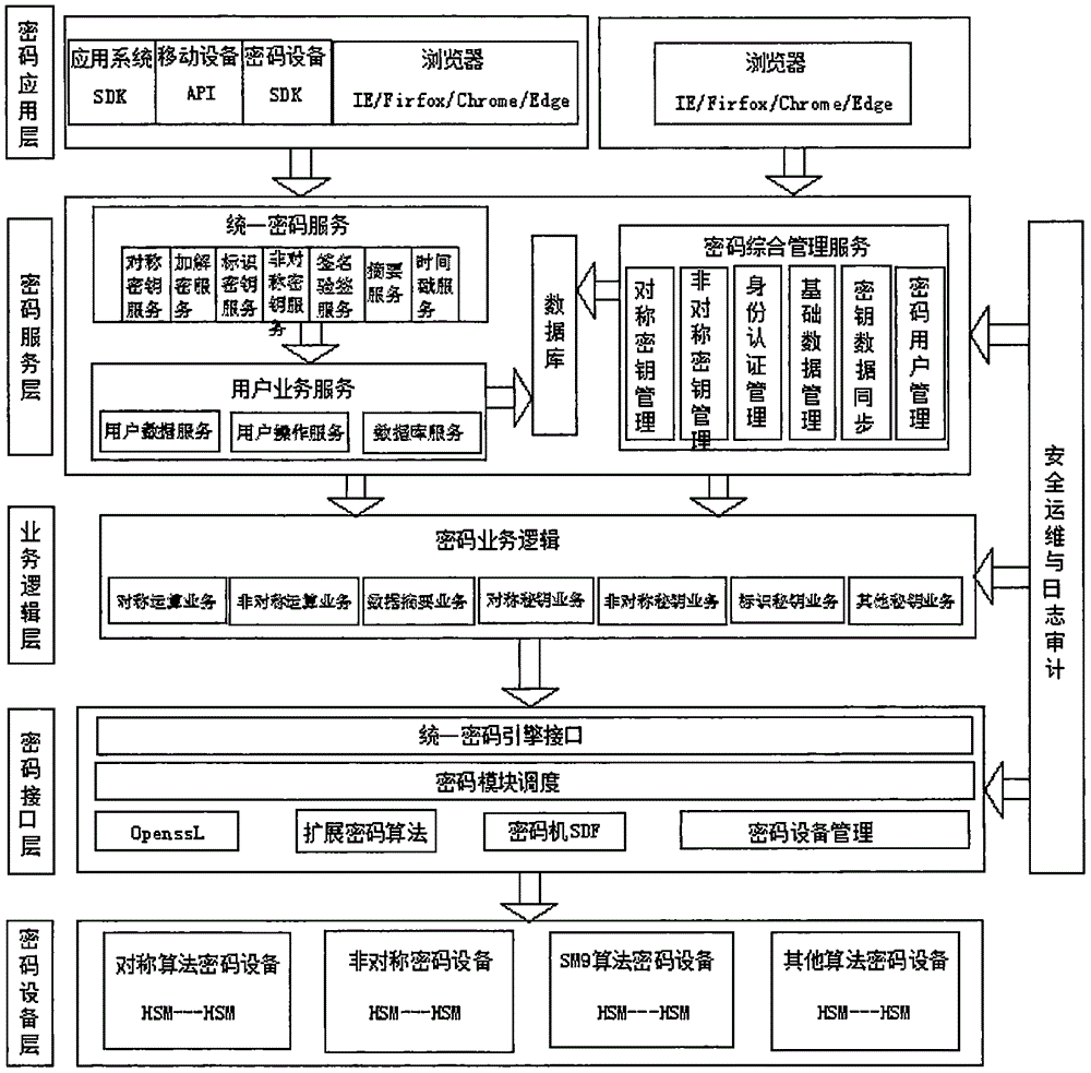 了解清风云服务器默认密码设置及安全建议