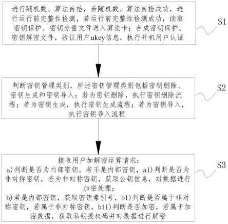 服务器实例密码究竟是什么？