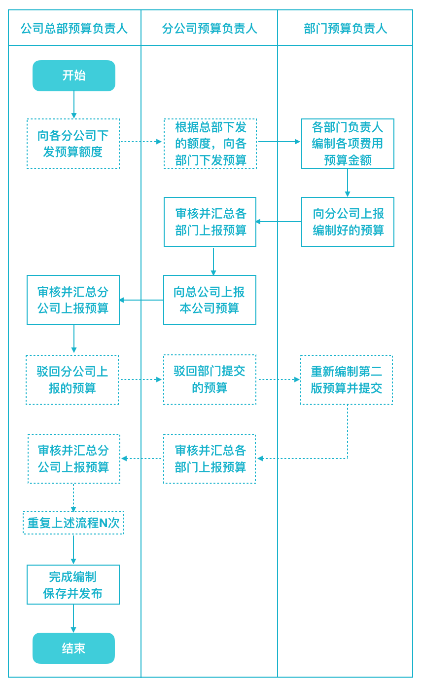 如何在自己的预算成本内配置合适的高防服务器