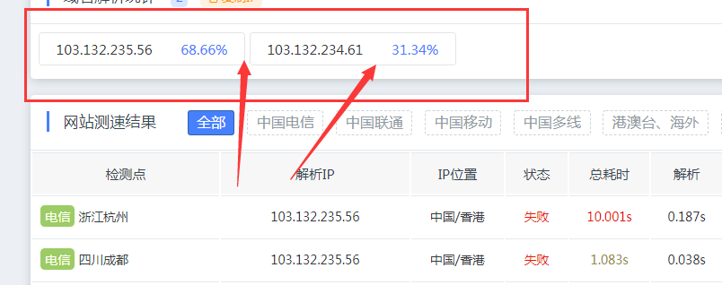 域名核查备案信息不合格