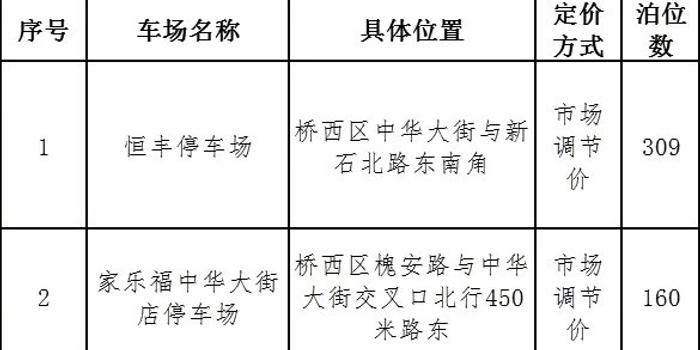 石家庄备案机动车