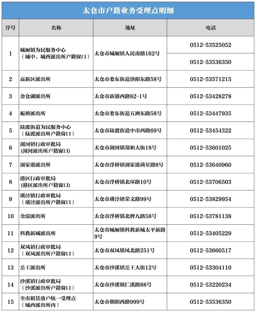 太仓安监局备案中介机构