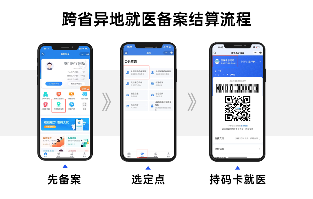 异地报销每次都需要备案吗