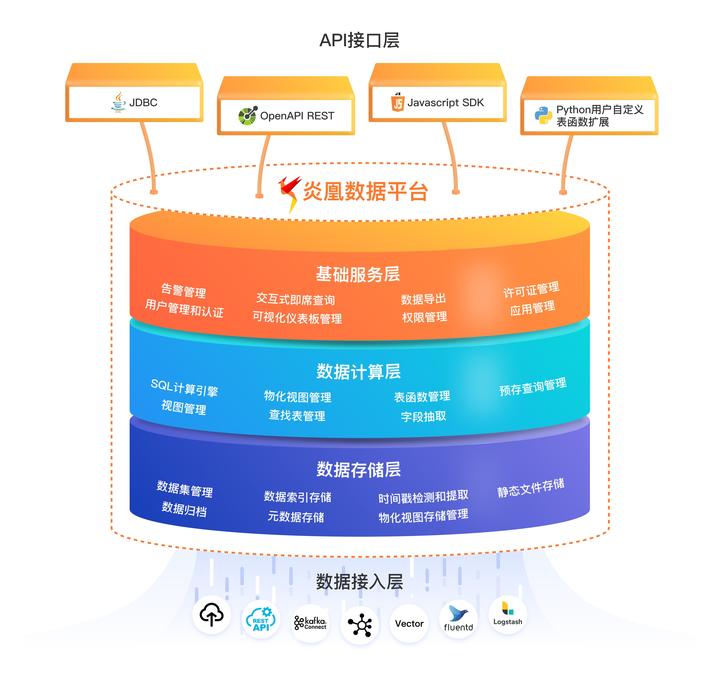 云服务器异构计算支持