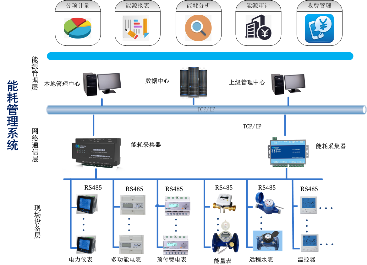 云服务器能耗优化方案