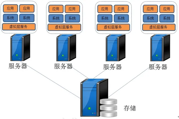 服务器虚拟IP