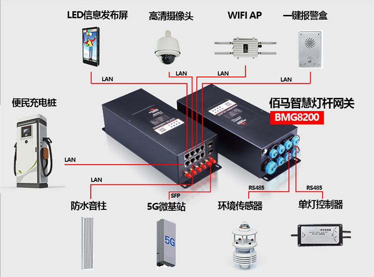 亳州5g云盒主机