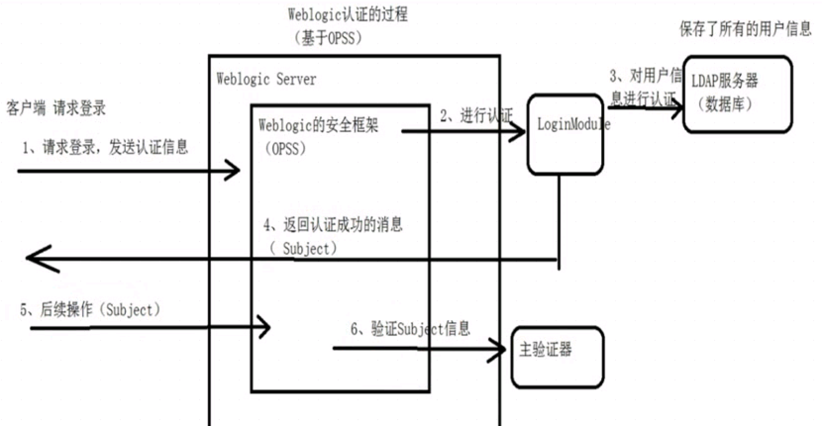 网站安全合规框架