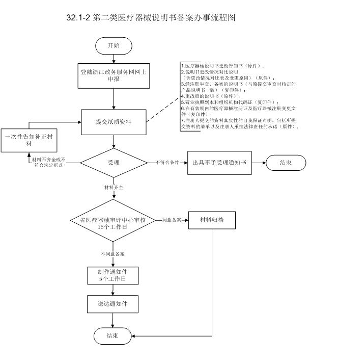 浙江器械备案