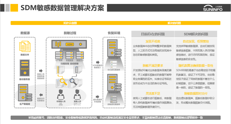 云服务器训练数据脱敏