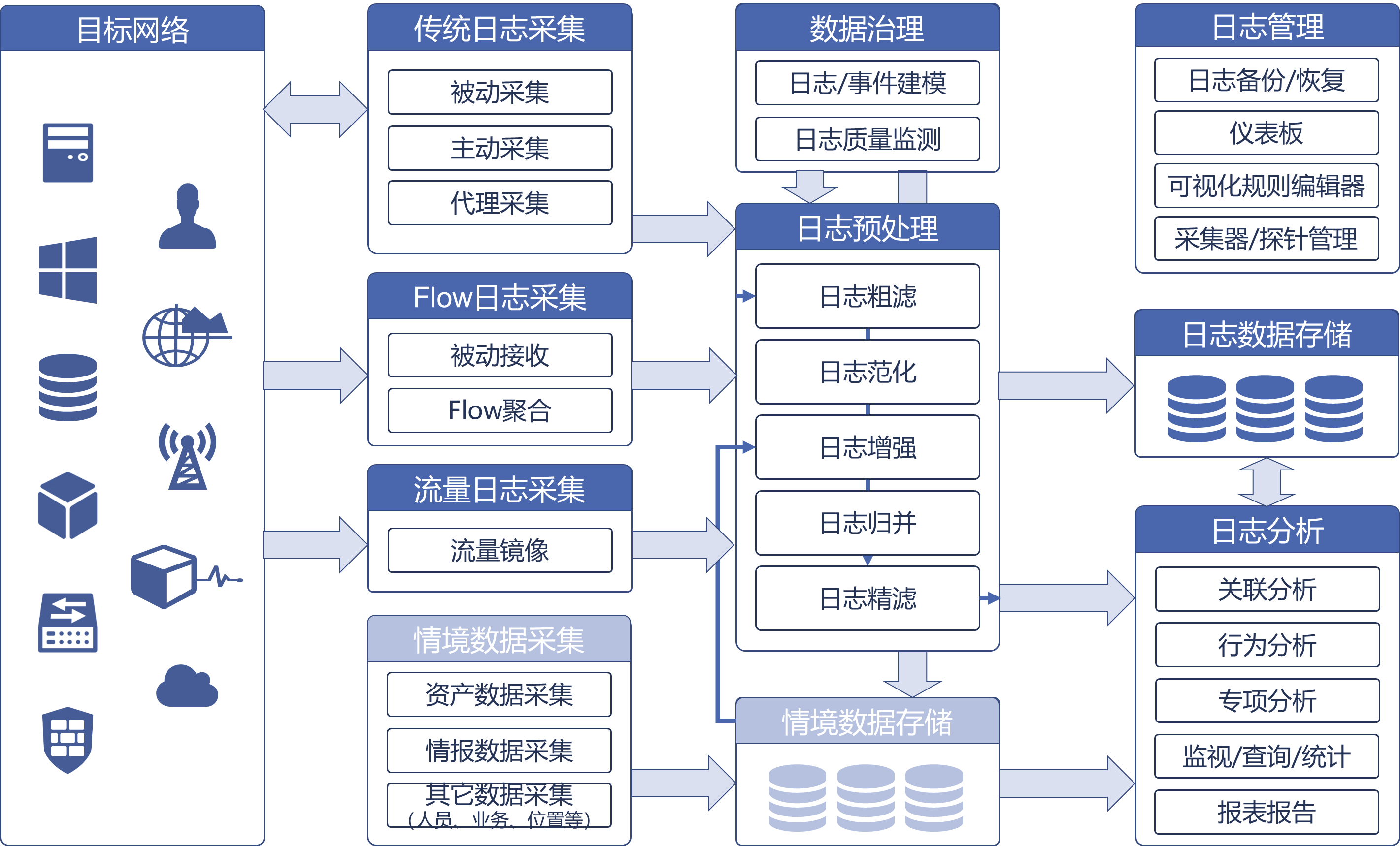 云服务器日志分析系统