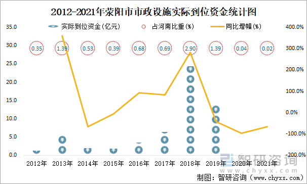 荥阳市竣工备案查询