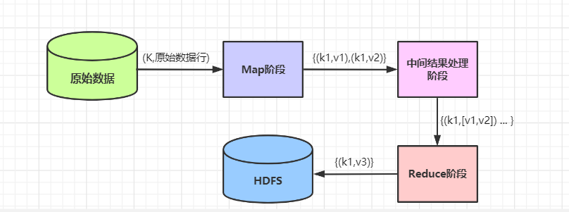 如何利用 MapReduce 查询项目下所有实例的标签？