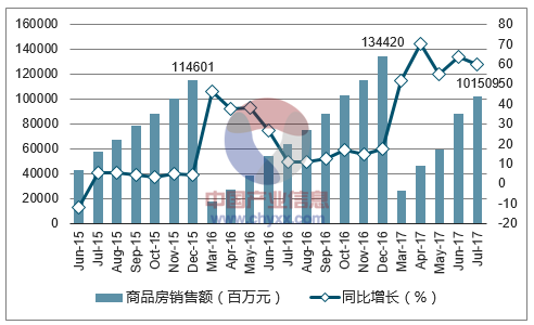 西安市商品房销售价格不得高于备案价格