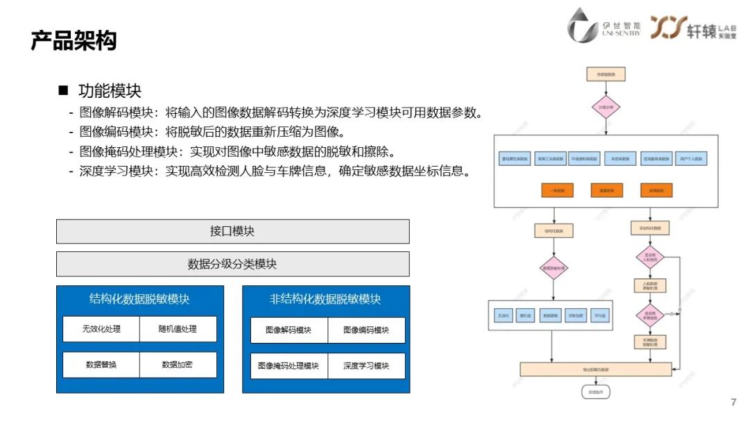 云计算数据脱敏