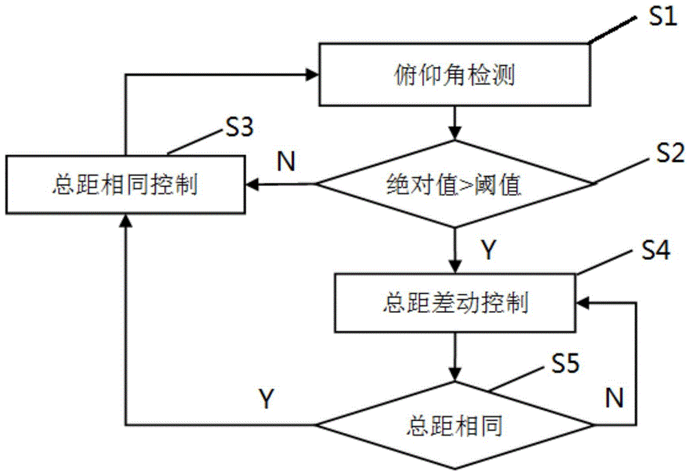 直升飞机备案手续流程图