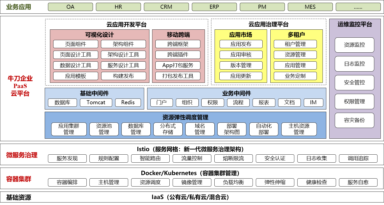 云服务器低代码平台防护