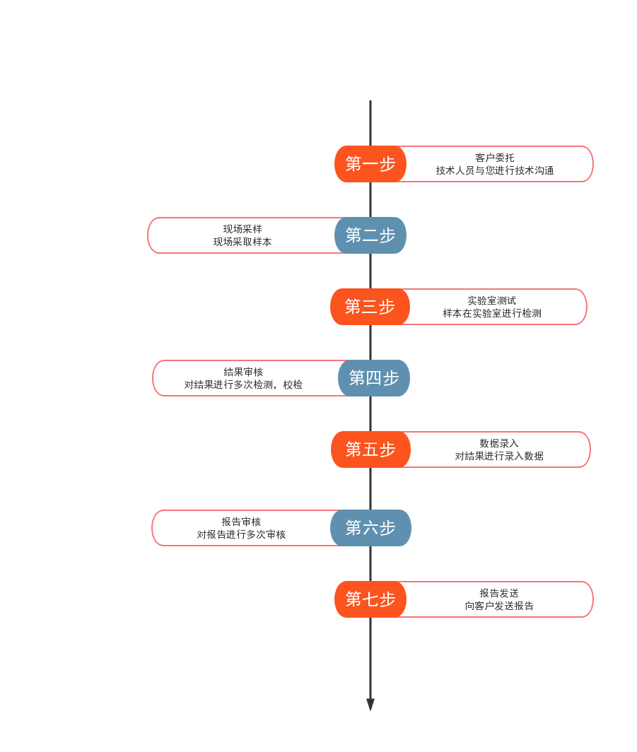 如何正确执行服务器安装流程？