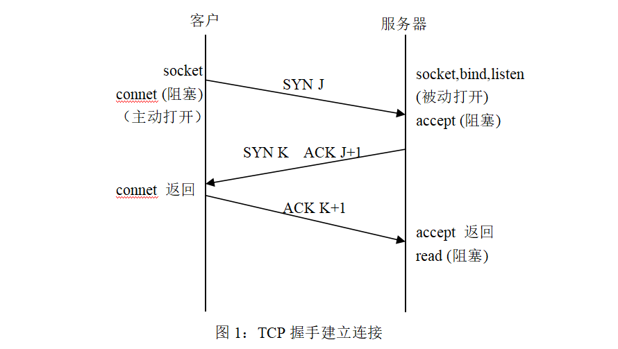 不知道tcp主机ip怎么建立连接