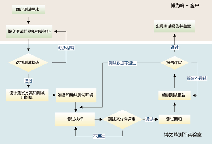 HTTPS安全检测工具