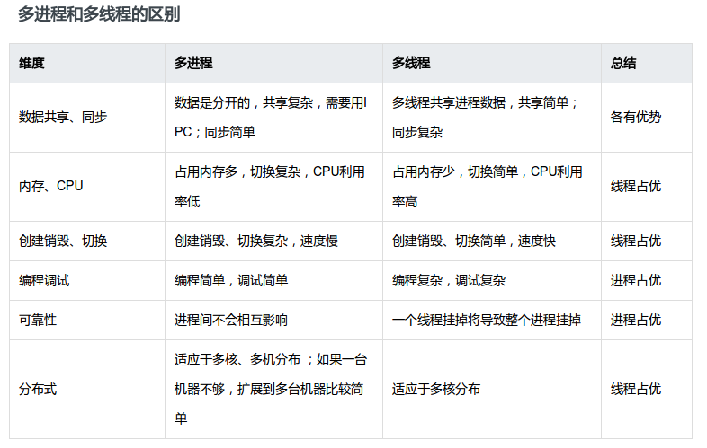 服务器多线程与多进程，何时使用及如何优化？