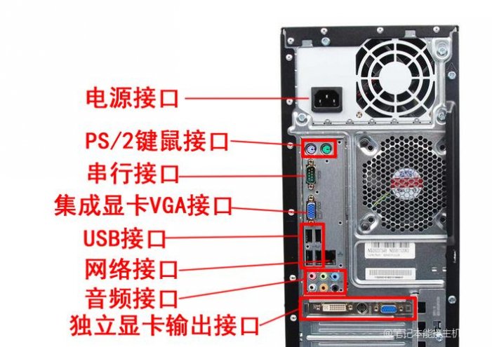 主机接笔记本怎么