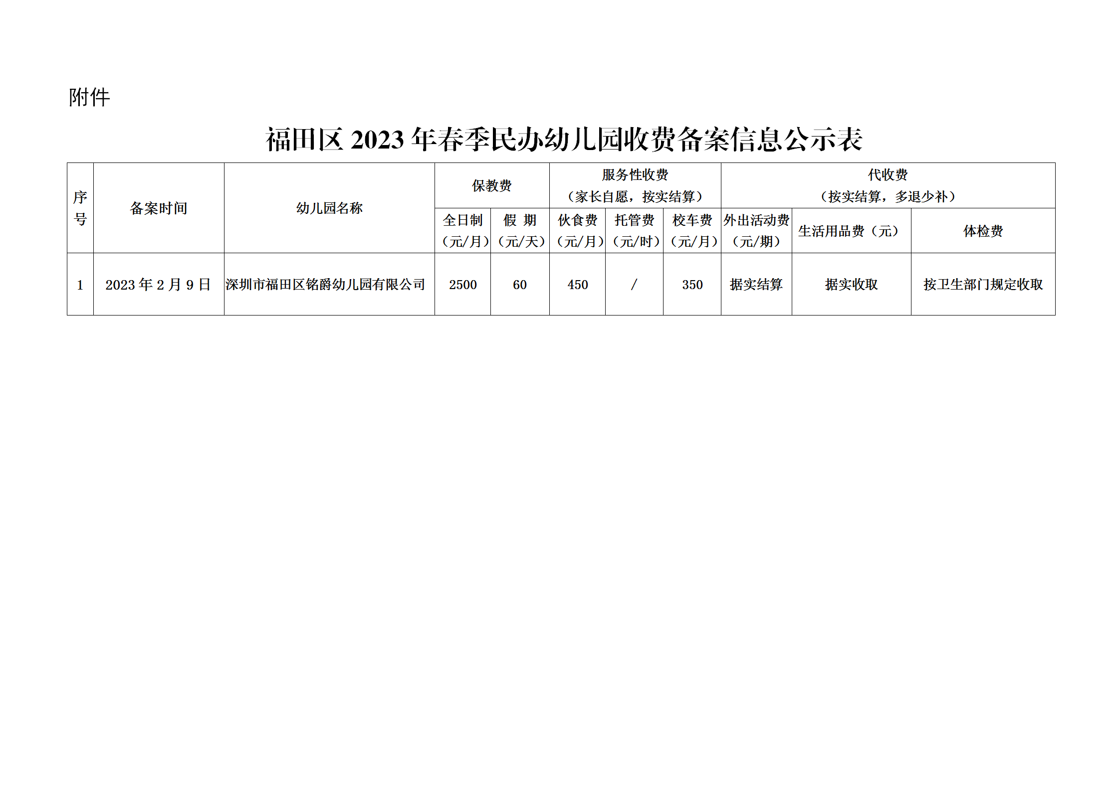 民办幼儿园允许收费备案的条件