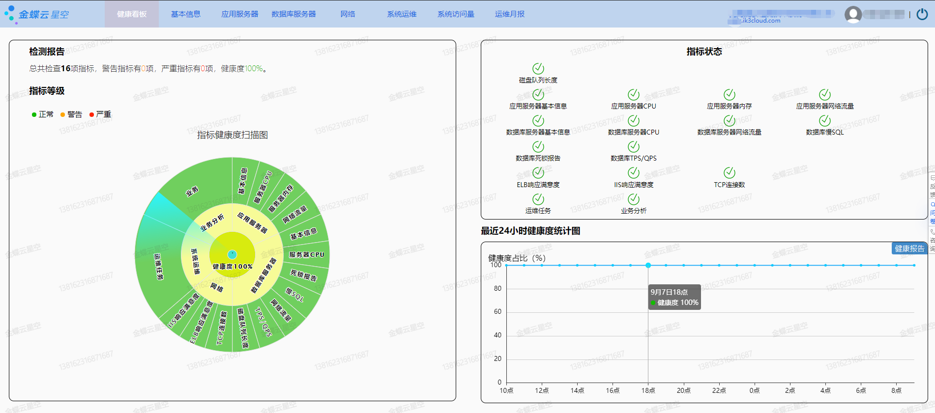 云服务器服务状态看板