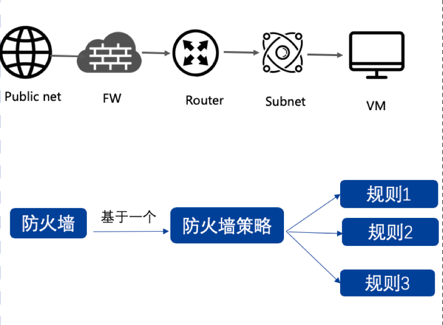 云服务器Web应用防火墙策略