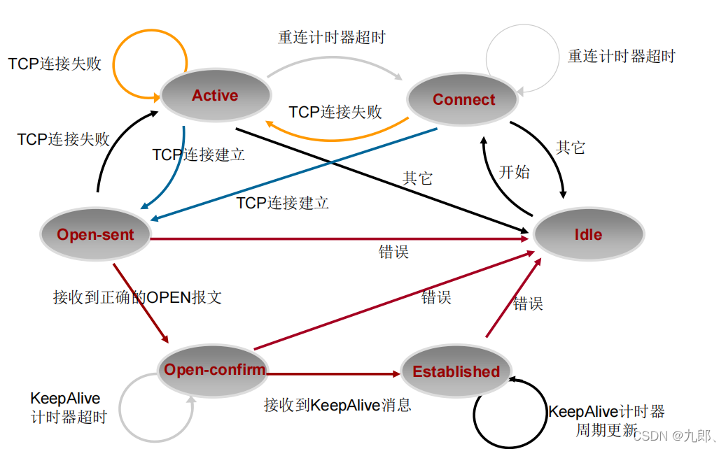 美国BGP服务器如何处理路由策略冲突？