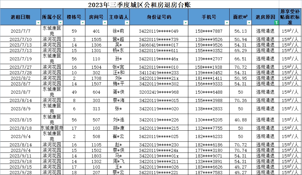 宿州市备案房产中介名单电话查询