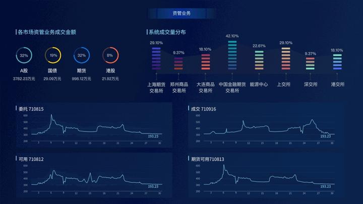 云管理服务是否需要付费，即使主机云是免费的？