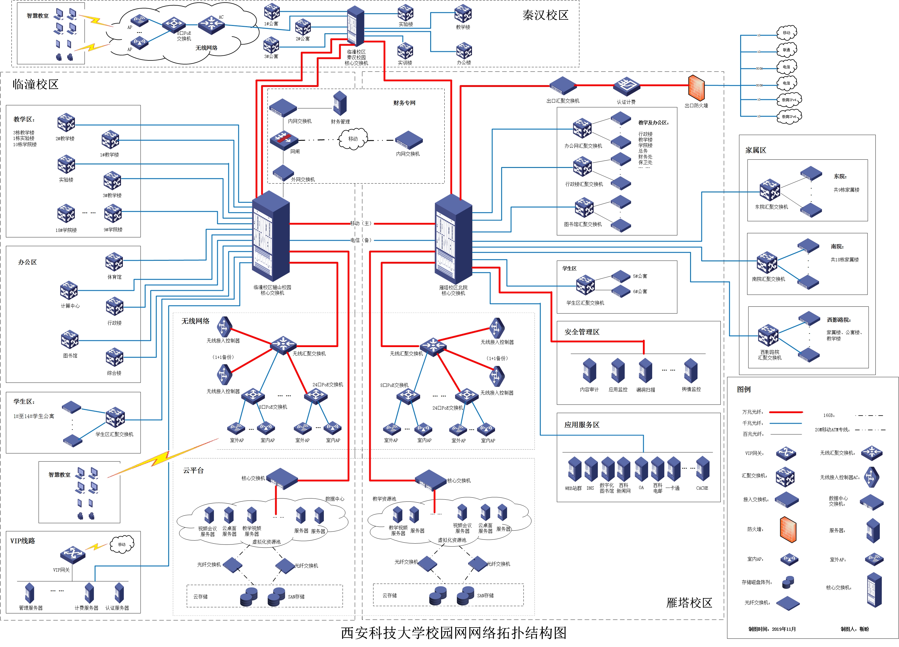 云计算网络拓扑