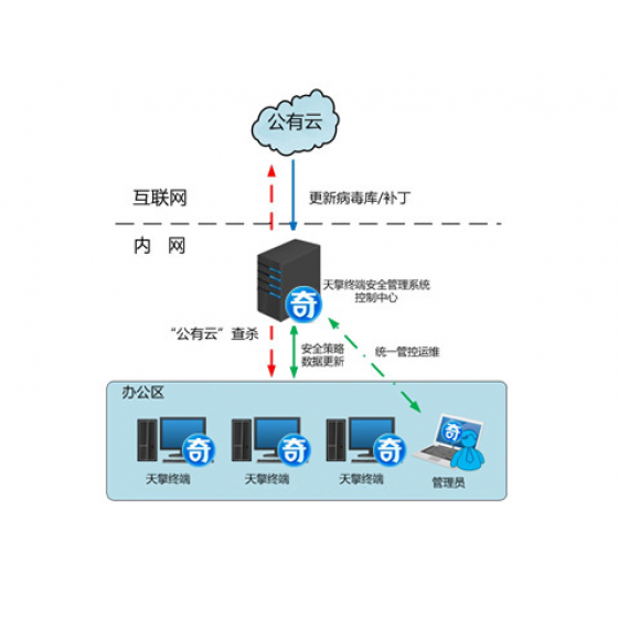 云服务器安全补丁管理