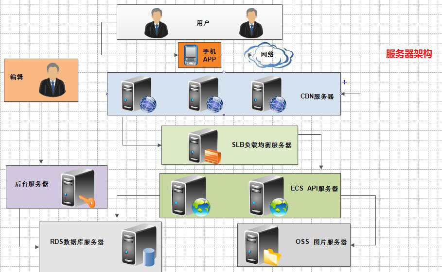 什么是服务器客户端架构，它如何影响网络通信？