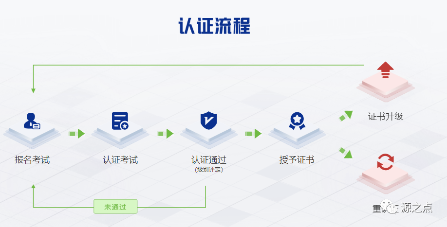 网站安全SOC2认证