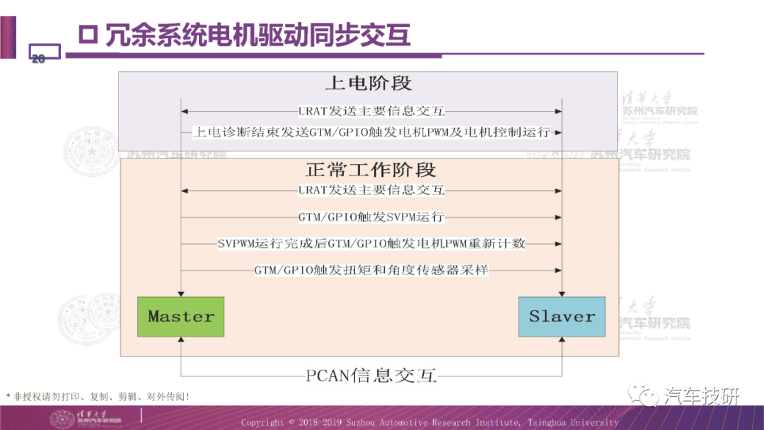 云服务器冗余设计