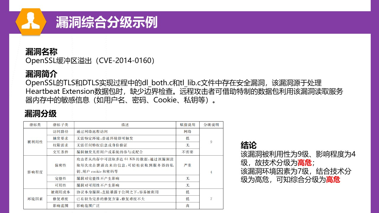 网站安全漏洞分类