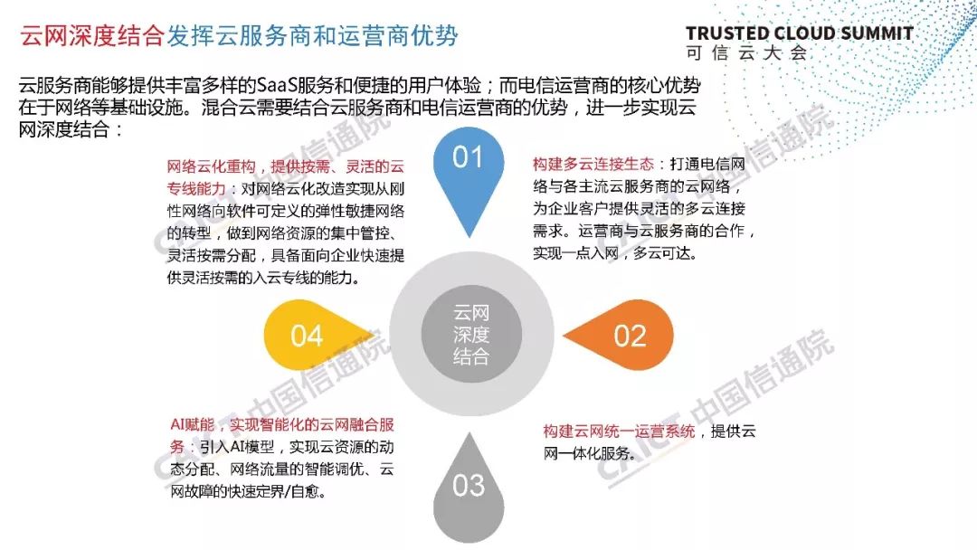 混合云安全策略