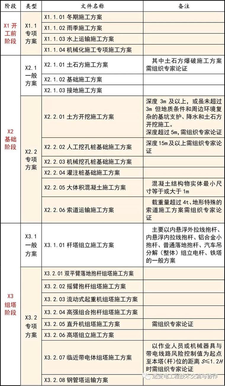 专项施工方案备案证明由哪方来做的呢