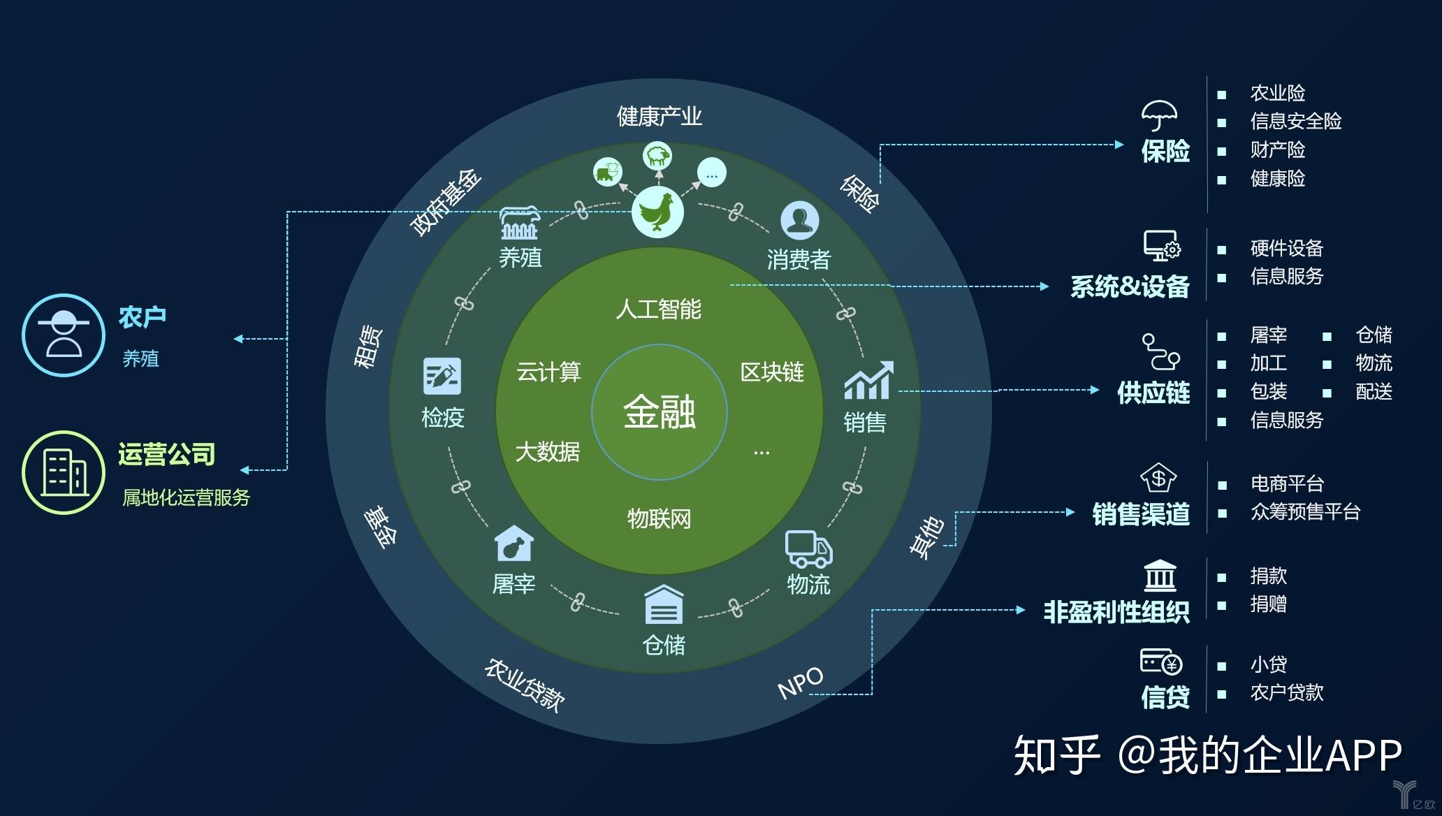 云服务器区块链节点安全