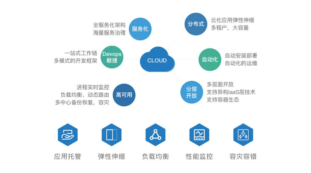 容器云技术文档