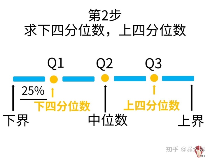 分位数概念深度探