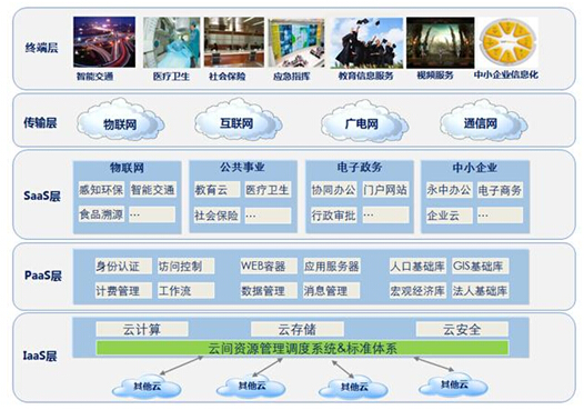 深入了解云城服务器：云计算的先锋